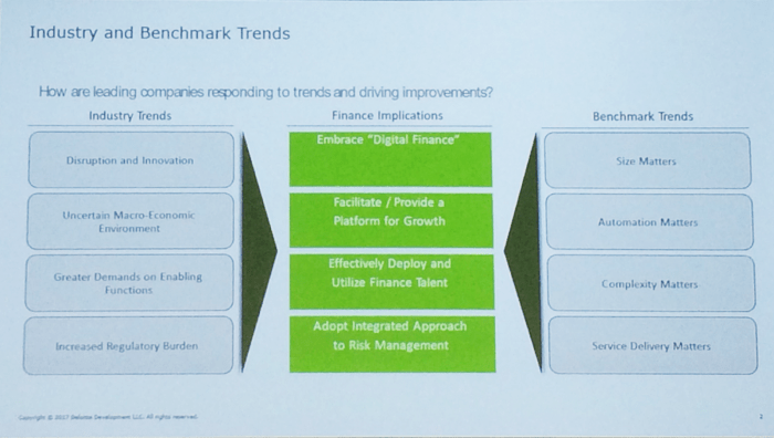 Industry and Benchmark Trends