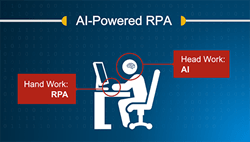 AI-Powered RPA