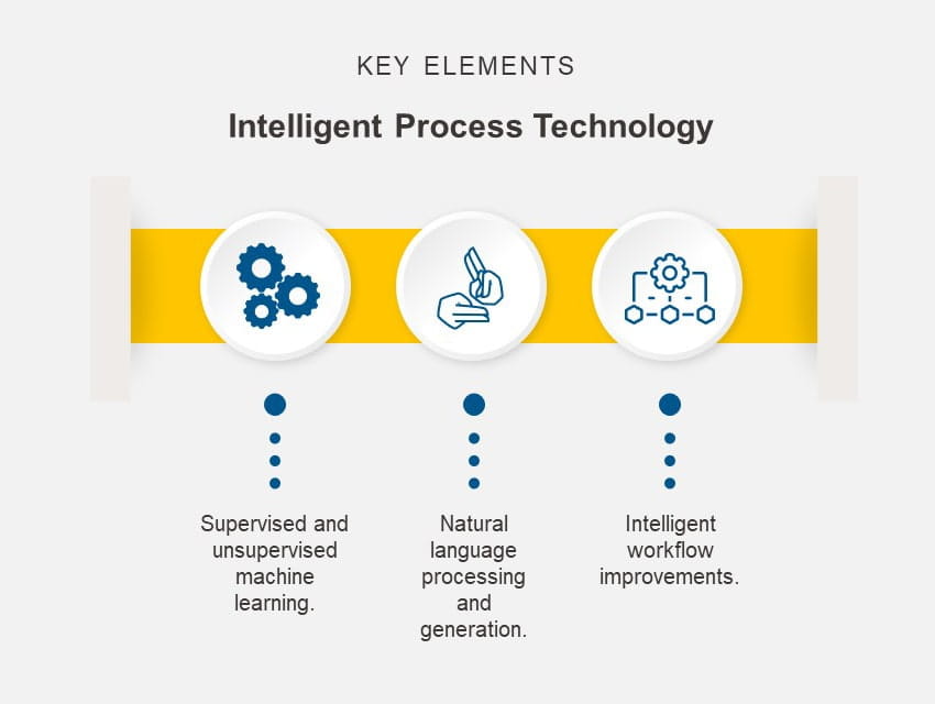Key Elements of Intelligent Process Technology