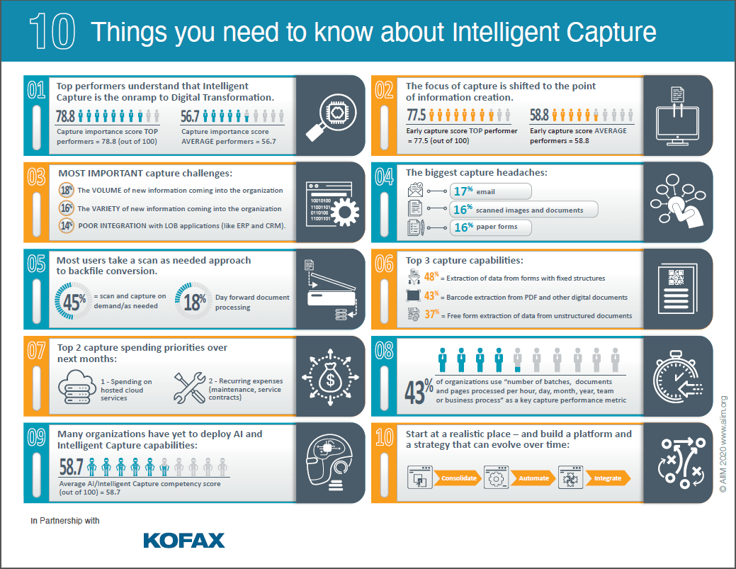 10 things you should know about intelligent capture