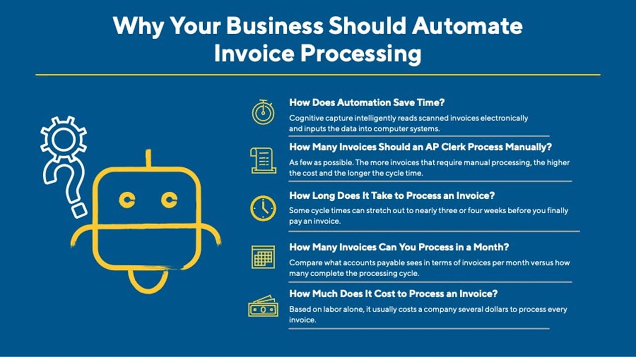Why your business should automate invoice processing.
