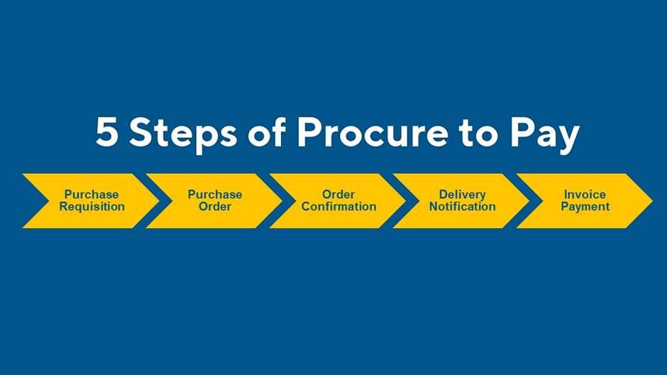 5 Steps of Procure to Pay