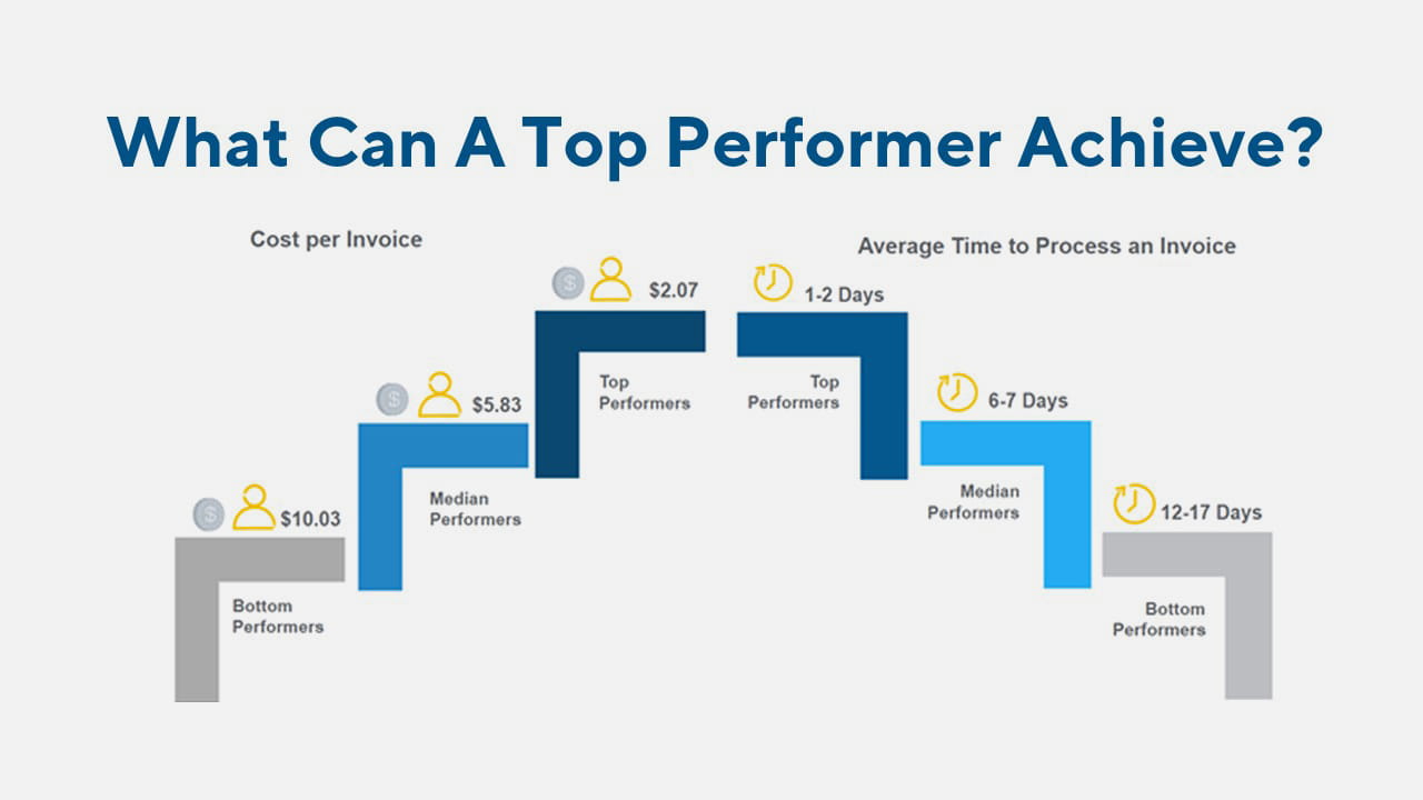What can a top performer achieve?