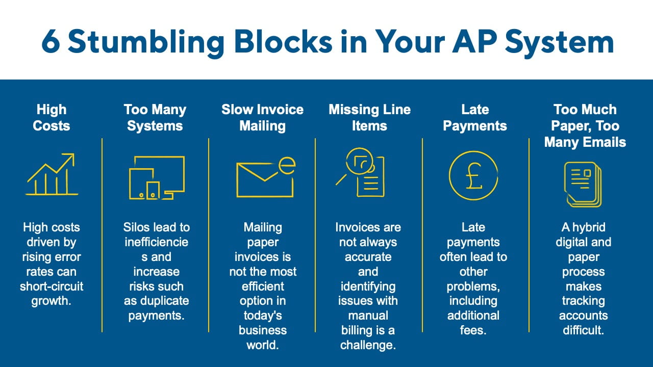 Six stumbling blocks in your accounts payable system
