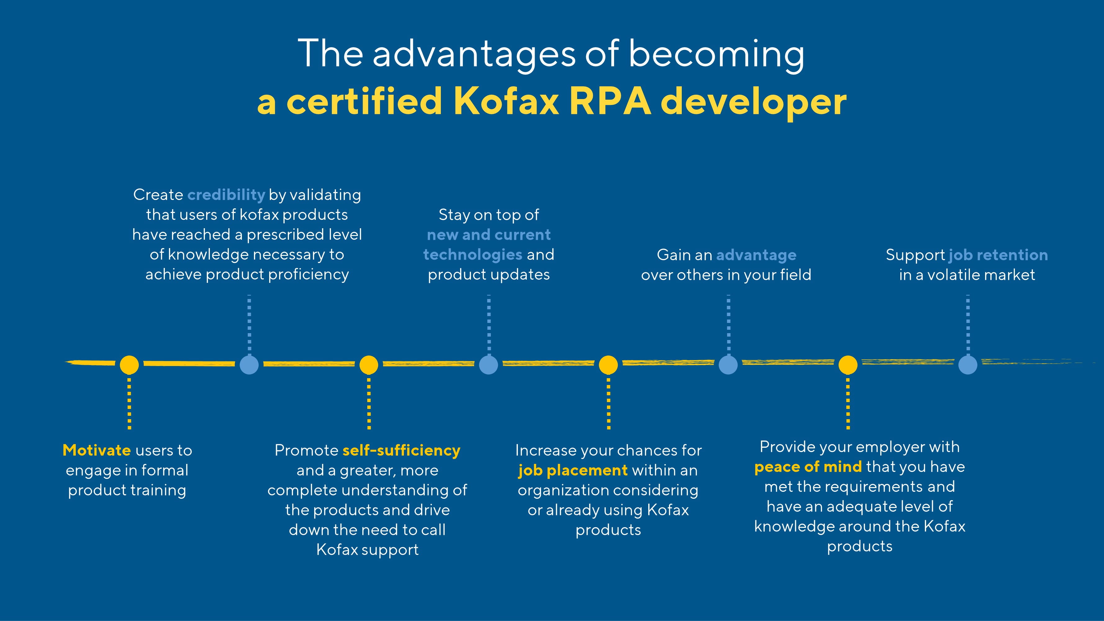 The advantages of becoming a certified RPA developer.