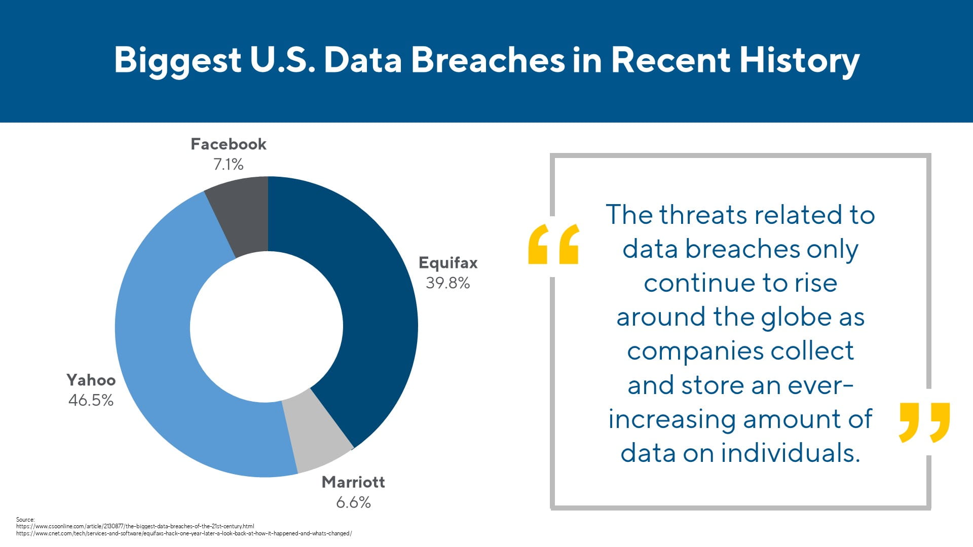 Recent significant data breeches show how much personal information can be at risk.