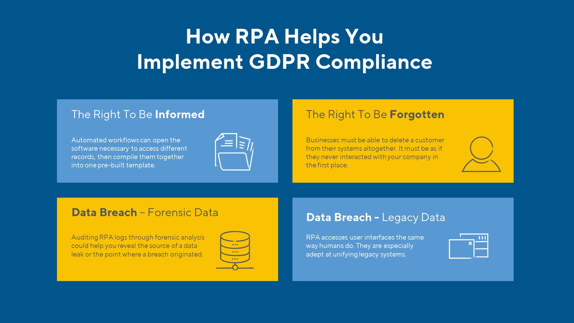 How RPA can help with GDPR compliance.